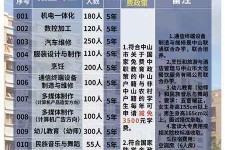 固安中山三角镇雇用兼职模特(中山三角镇雇用兼职模特师傅)