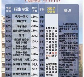 固安中山三角镇雇用兼职模特(中山三角镇雇用兼职模特师傅)