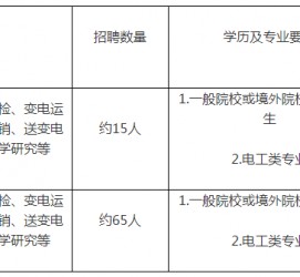 固安重庆有雇用伴游外围吗(高端外围伴游雇用一单一结)