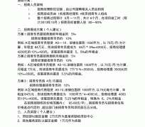 固安商务伴游招聘 「招聘」
