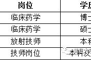 固安上海青浦区伴游雇用(松江区泗泾镇疫情最新动静)
