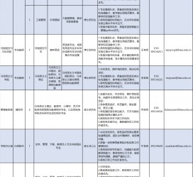 固安伴游雇用2021(北京伴游雇用年薪500万)