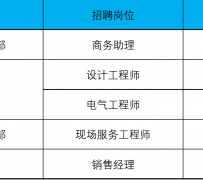 固安上海伴游招聘 上海夜场招聘夜总会求职防骗指南