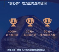 固安上海私人伴游 ​ “小而美”的新时代：2020年国内新跟团消费报告