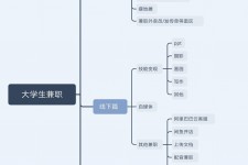 固安明晓得网上模特兼职不靠谱(雇用平台上的兼职模特实在可靠吗)
