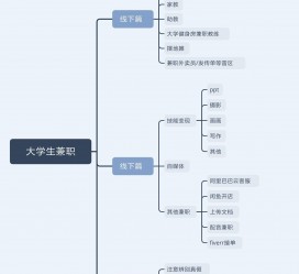 固安明晓得网上模特兼职不靠谱(雇用平台上的兼职模特实在可靠吗)