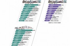 固安北上广深各大城市附近伴游雇用(深圳雇用伴游)