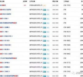 固安包罗昆明伴游雇用90万月薪的词条