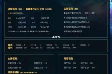 固安关于南京伴游雇用日结日结一万元的信息