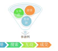 固安伴游 OElove for伴游交友网站解决方案