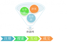 固安伴游 OElove for伴游交友网站解决方案