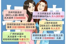 固安北京伴游招聘 高薪招聘伴游背后另有隐情 原是需提供色情服务