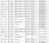 固安北京伴游招聘 首都医科大学2023年度公开招聘人员公告（第一批）