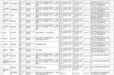 固安北京伴游招聘 首都医科大学2023年度公开招聘人员公告（第一批）