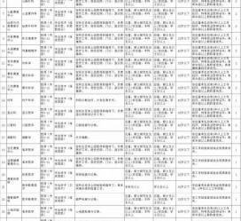 固安北京伴游招聘 首都医科大学2023年度公开招聘人员公告（第一批）
