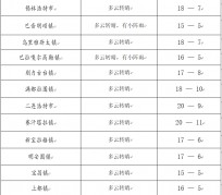 固安旅游天气预报(黄山旅游天气预报)