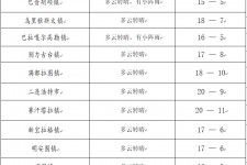 固安旅游天气预报(黄山旅游天气预报)
